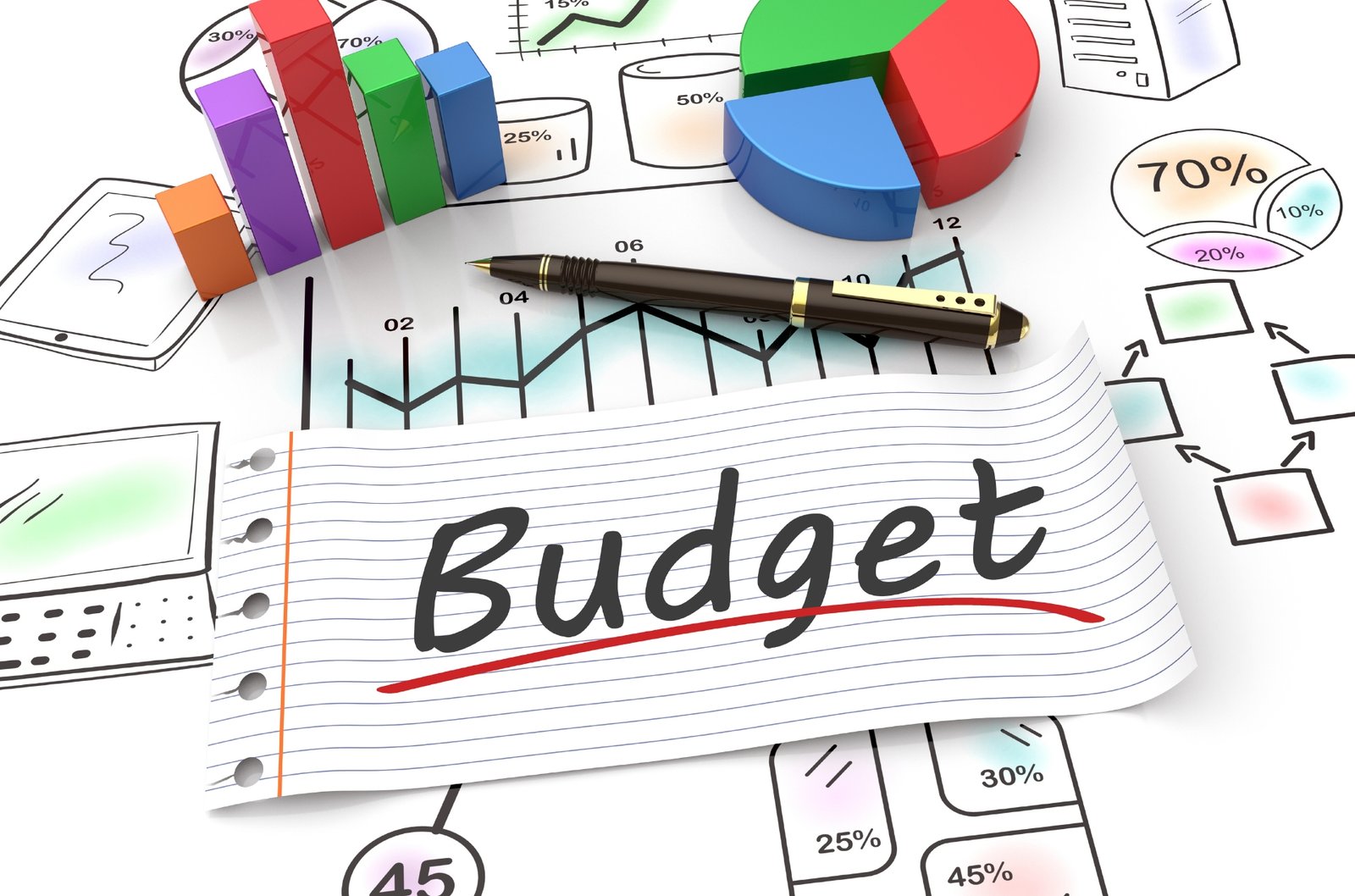Budget Management